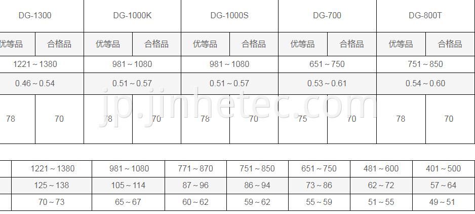 DaGu PVC DG-1000K